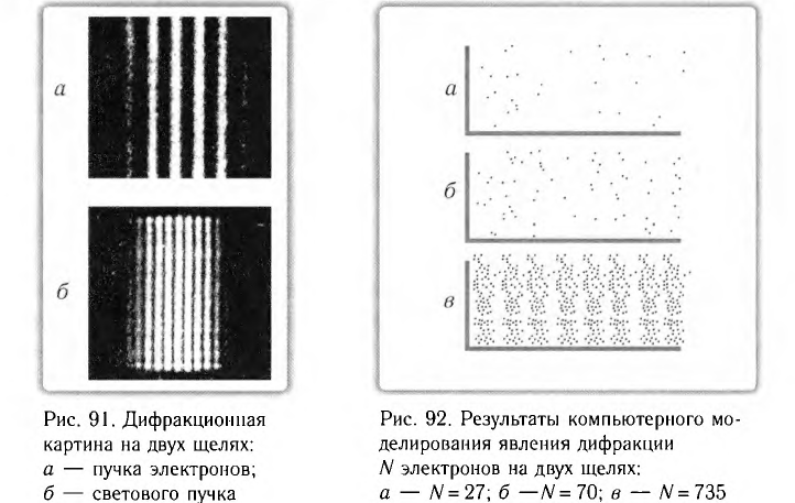 Фотоны в физике - основные понятия, формулы и определение с примерами