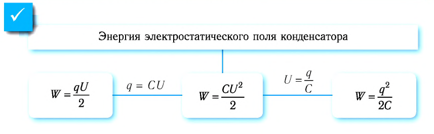 Электродинамика - основные понятия, формулы и определения с примерами