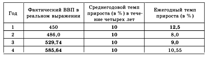 Экономическая теория - примеры с решением заданий и выполнением задач