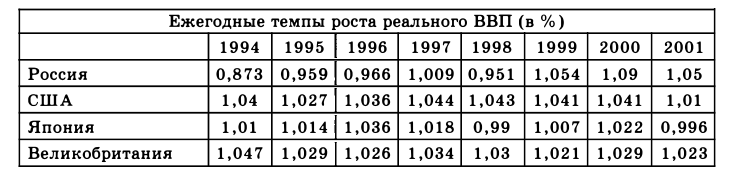 Экономическая теория - примеры с решением заданий и выполнением задач