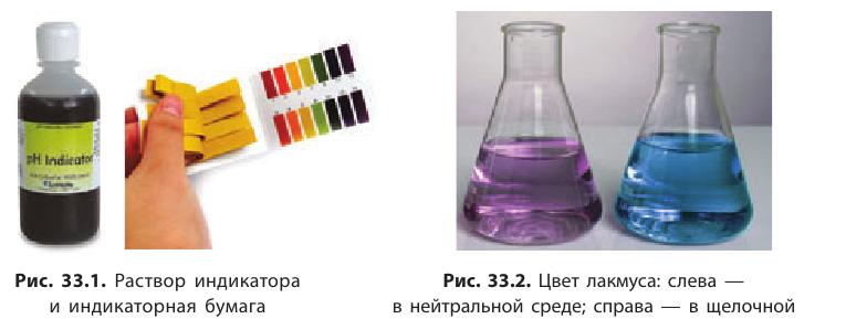 Неорганическая химия - основные понятия, законы, формулы, определения и примеры