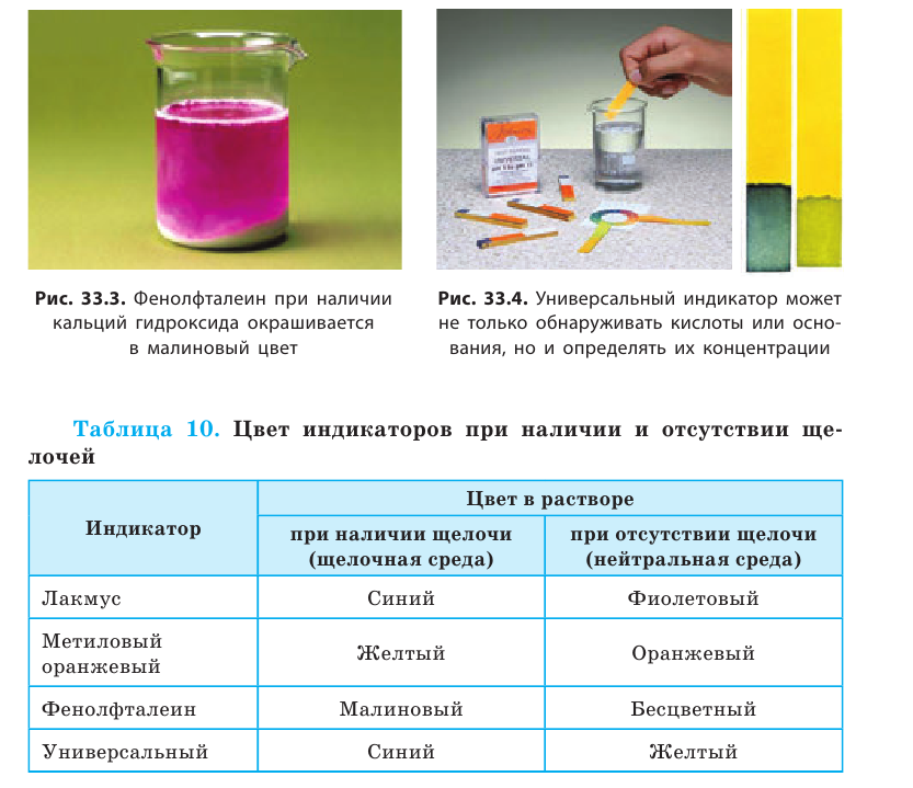 Неорганическая химия - основные понятия, законы, формулы, определения и примеры