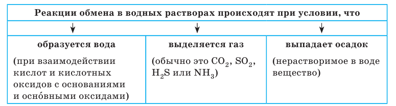 Неорганическая химия - основные понятия, законы, формулы, определения и примеры