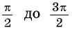 Функция y=sin x и её свойства и график с примерами решений