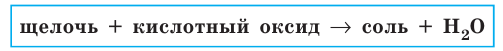 Неорганическая химия - основные понятия, законы, формулы, определения и примеры