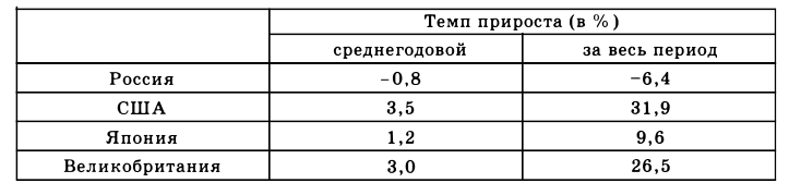 Экономическая теория - примеры с решением заданий и выполнением задач