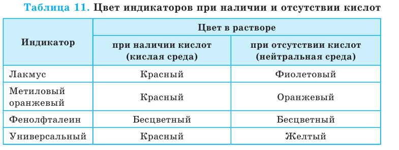 Неорганическая химия - основные понятия, законы, формулы, определения и примеры