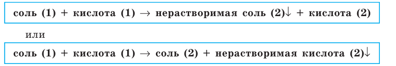 Неорганическая химия - основные понятия, законы, формулы, определения и примеры