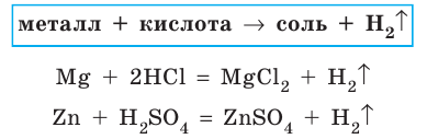 Неорганическая химия - основные понятия, законы, формулы, определения и примеры