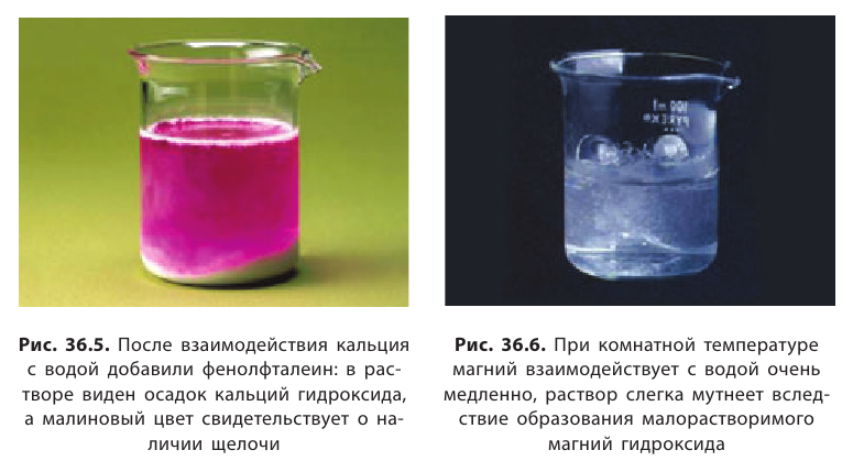 Неорганическая химия - основные понятия, законы, формулы, определения и примеры