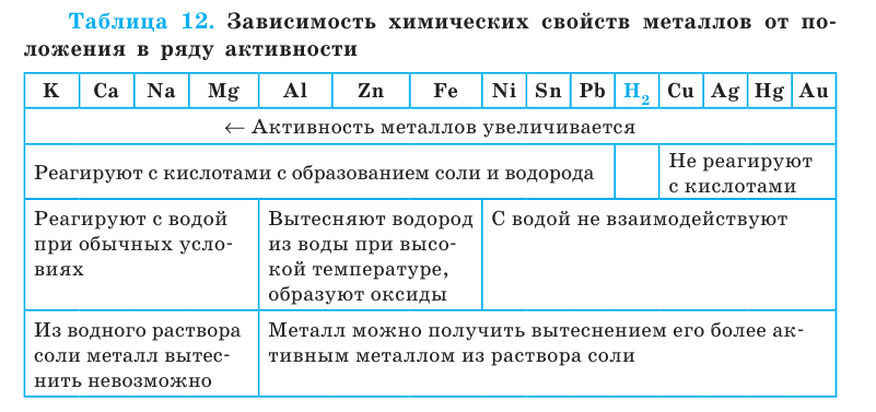 Неорганическая химия - основные понятия, законы, формулы, определения и примеры