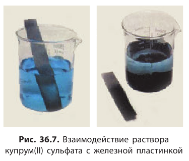 Неорганическая химия - основные понятия, законы, формулы, определения и примеры