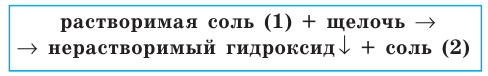 Неорганическая химия - основные понятия, законы, формулы, определения и примеры