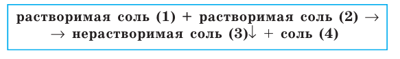 Неорганическая химия - основные понятия, законы, формулы, определения и примеры