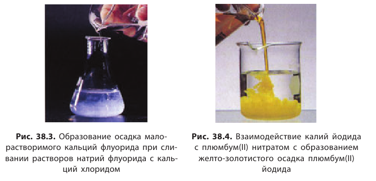 Неорганическая химия - основные понятия, законы, формулы, определения и примеры