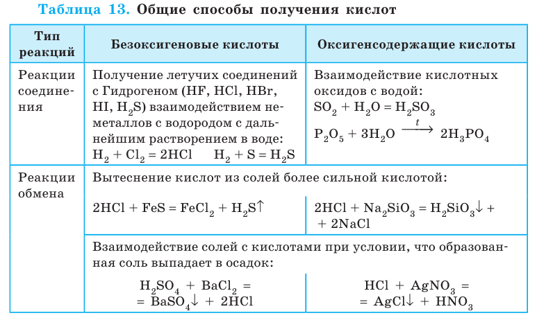 Неорганическая химия - основные понятия, законы, формулы, определения и примеры