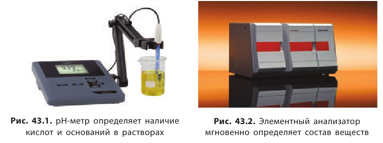 Неорганическая химия - основные понятия, законы, формулы, определения и примеры