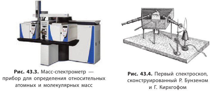 Неорганическая химия - основные понятия, законы, формулы, определения и примеры