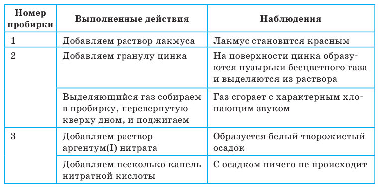 Неорганическая химия - основные понятия, законы, формулы, определения и примеры