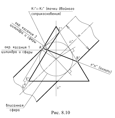 Взаимное пересечение поверхностей в начертательной геометрии с примерами