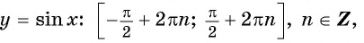 Функция y=sin x и её свойства и график с примерами решений