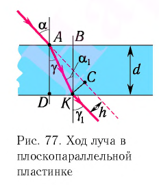 Смещение луча света