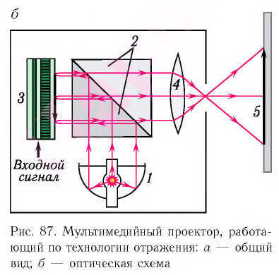 Оптические приборы в физике с примерами