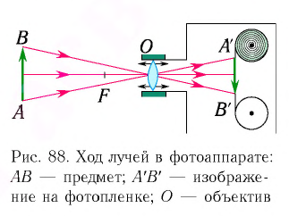 Оптические приборы в физике с примерами