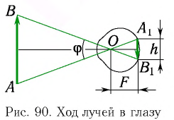 Оптические приборы в физике с примерами