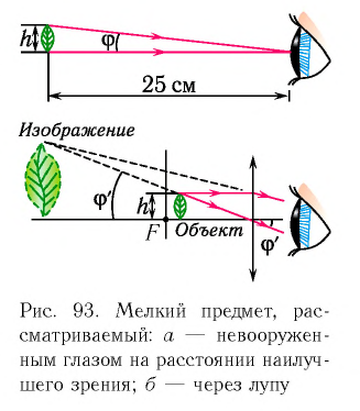 Оптические приборы в физике с примерами