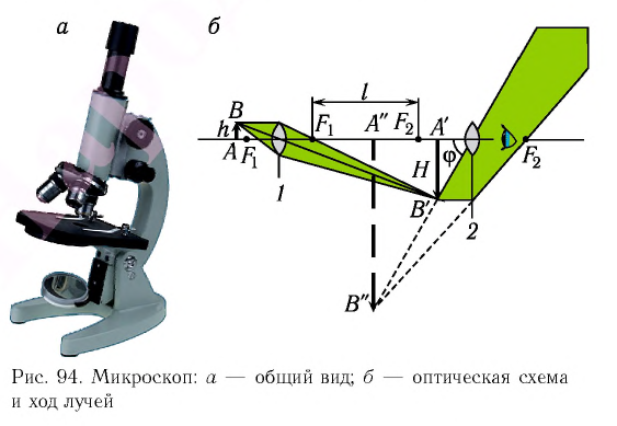 Оптические приборы в физике с примерами