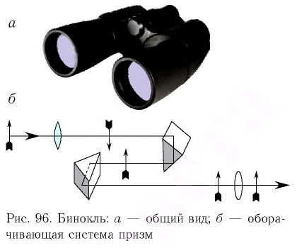 Оптические приборы в физике с примерами