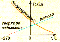 Полупроводники - основные понятия, формулы и определение с примерами