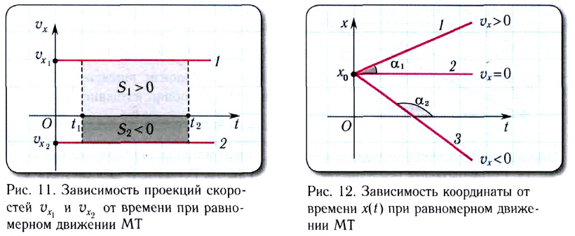 Равномерное прямолинейное движение в физике - формулы и определения с примерами