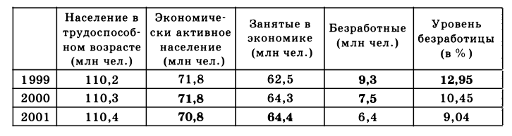 Экономическая теория - примеры с решением заданий и выполнением задач