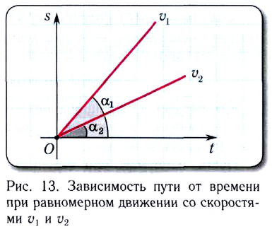 Равномерное прямолинейное движение в физике - формулы и определения с примерами