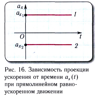 Прямолинейное равноускоренное движение в физике - формулы и определения с примерами