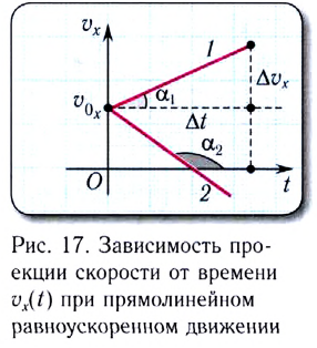 Прямолинейное равноускоренное движение в физике - формулы и определения с примерами