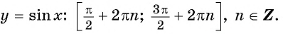 Функция y=sin x и её свойства и график с примерами решений