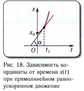 Прямолинейное равноускоренное движение в физике - формулы и определения с примерами