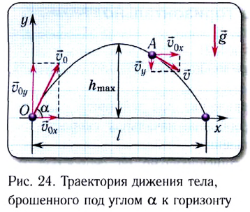 Движение горизонтально брошенного тела в физике - формулы и определение с примерами