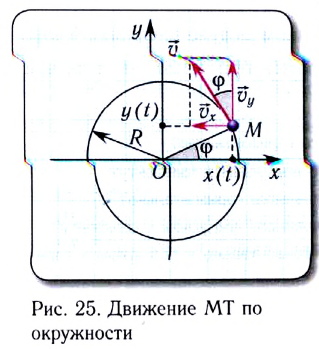 Вращательное движение тела в физике - виды, формулы и определения с примерами