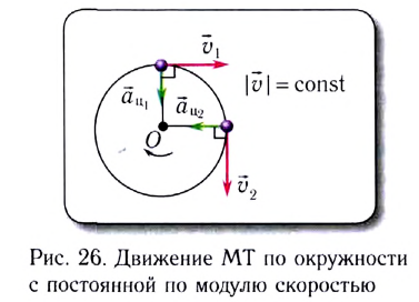 Вращательное движение тела в физике - виды, формулы и определения с примерами