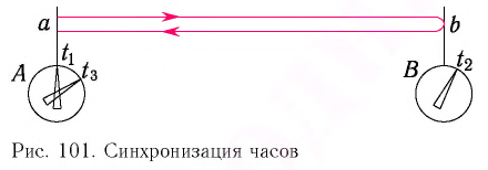 Теория относительности Эйнштейна - основные понятия, формулы и определения с примерами