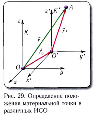 Теория относительности Эйнштейна - основные понятия, формулы и определения с примерами