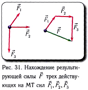 Динамика в физике - основные понятия, формулы и определения с примерами