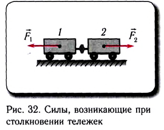 Динамика в физике - основные понятия, формулы и определения с примерами