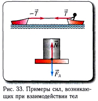 Динамика в физике - основные понятия, формулы и определения с примерами