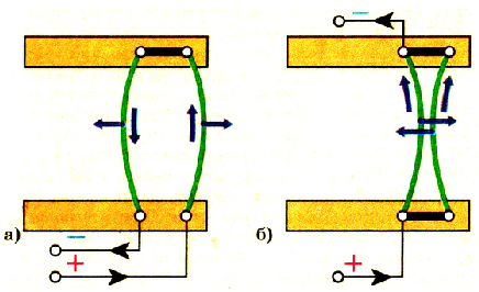 Как направлены силы взаимодействия двух параллельных прямых проводников с током