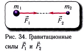 Гравитационные силы в физике - формулы и определение с примерами